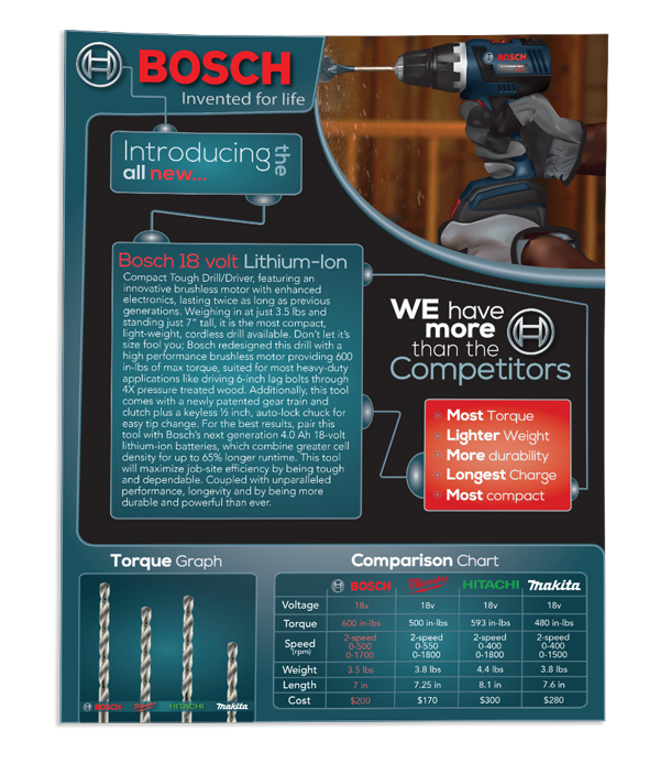 Bosch Flyer back page